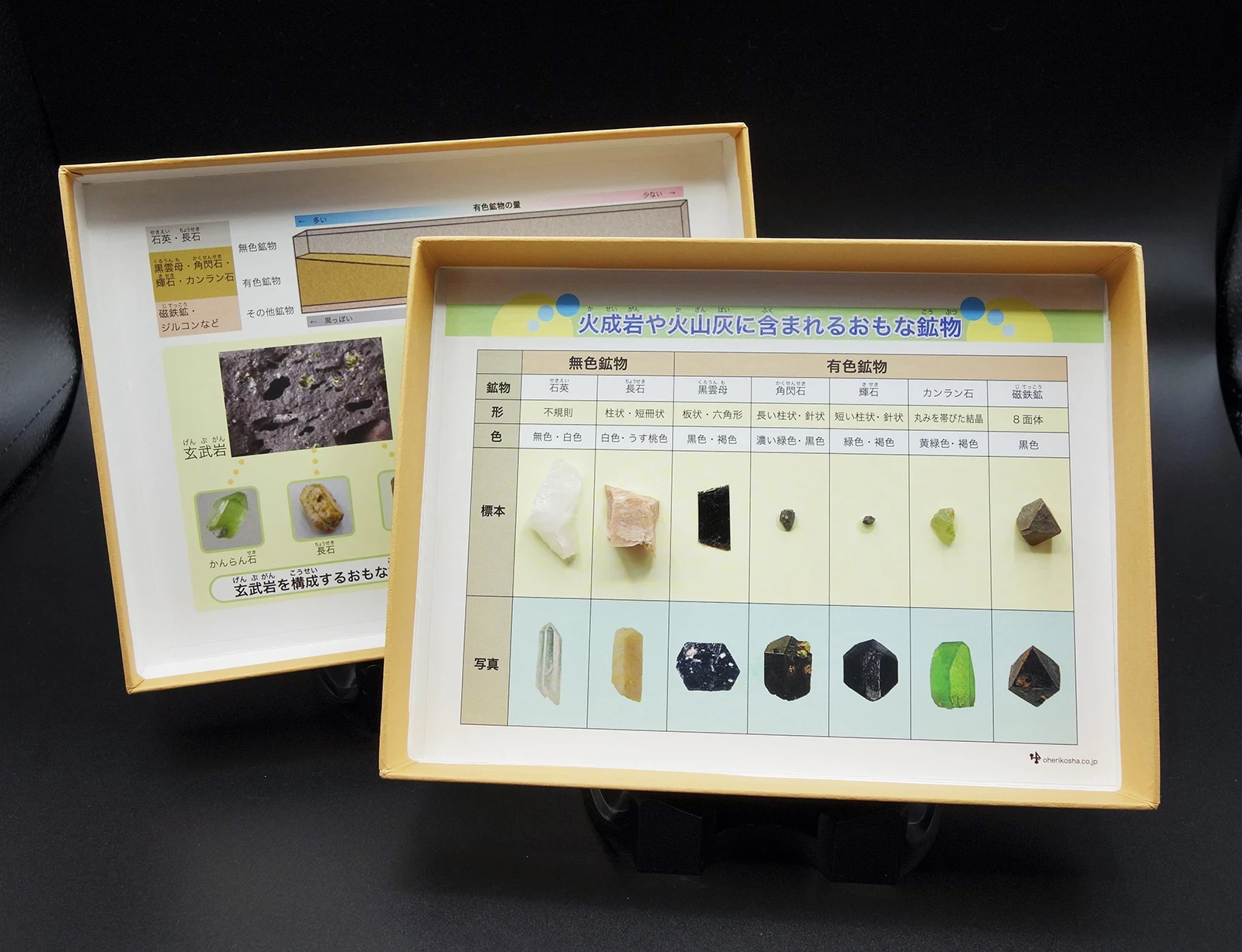 火成岩をつくる鉱物